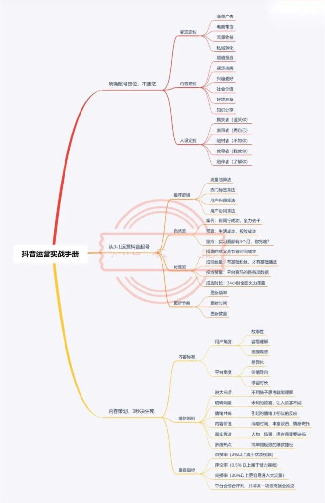 全网最完整抖音起号流程